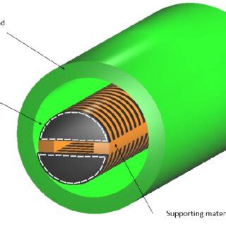 A schematic view of shielding current in the ring superconductor ...