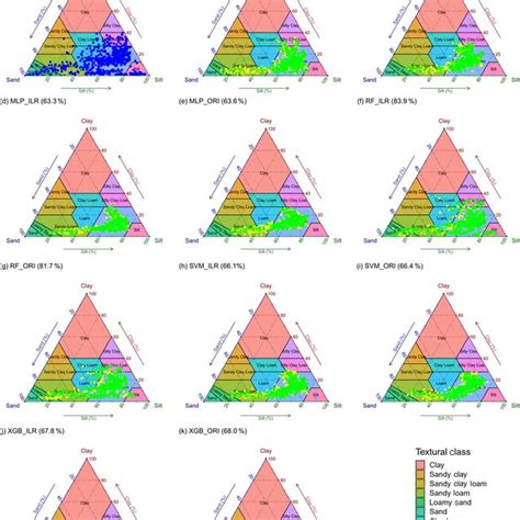 Soil texture classification prediction maps of different soil texture ...