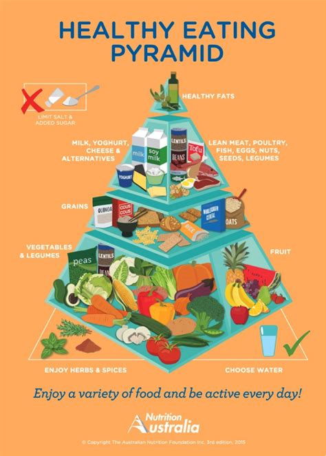 The New Food Pyramid Has Been Updated And It's A Step In The Right Direction But There’s Still A ...
