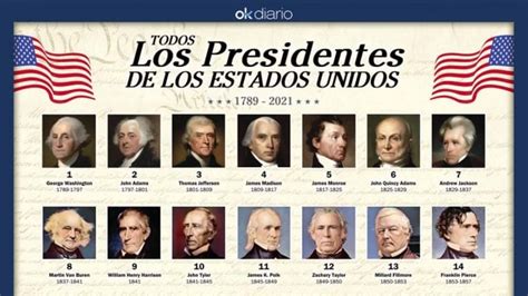 Descarga este espectacular póster con todos los presidentes de EEUU