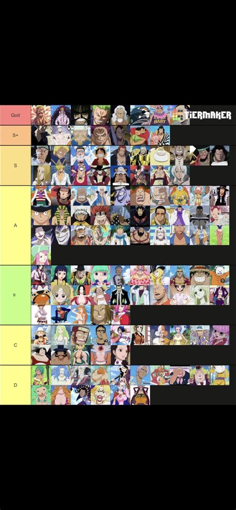 One Piece character tier list : r/OnePiece