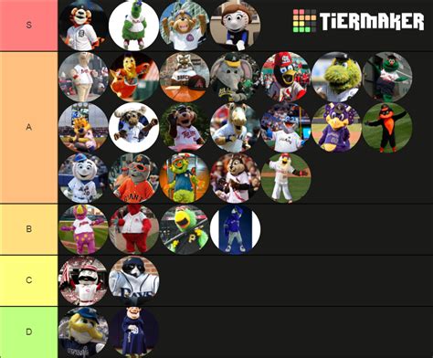 My Ranking of MLB Mascots by MrYoshi1996 on DeviantArt