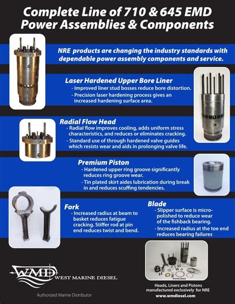 Complete Line of 710 & 645 EMD Power Assemblies & Components