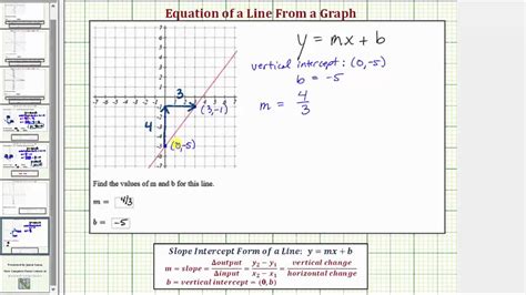 Ex: Find the Equation of a Line From the Graph (Positive Slope) - YouTube