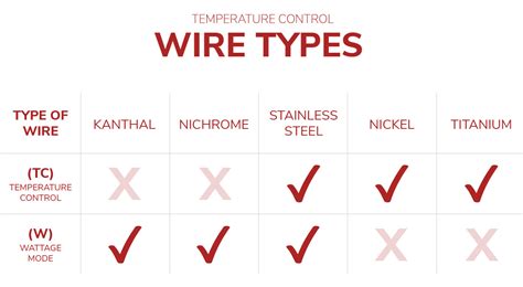 The Ultimate Vape Coil Wire Guide