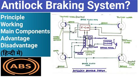 What is ABS ? Antilock Braking System (ABS) Working हिंदी में full Explanation. - YouTube