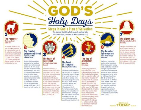 Feasts Of The Lord, Day Of Pentecost, Messianic Judaism, Feast Of ...