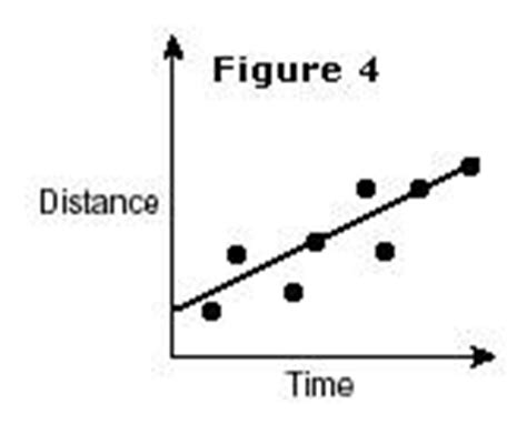 Definition and examples line of fit | define line of fit - Free Math Dictionary Online