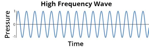 Frequency – Discovery of Sound in the Sea