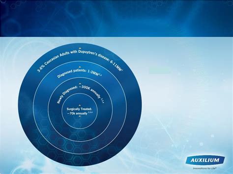 AUXILIUM PHARMACEUTICALS INC - FORM 8-K - EX-99.1 - PRESENTATION MATERIALS - August 11, 2010