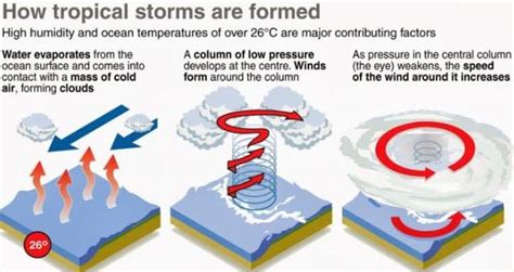 Cyclone ‘Nivar’ - INSIGHTS IAS - Simplifying UPSC IAS Exam Preparation