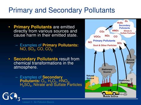 PPT - Global Ozone Project Curriculum PowerPoint Presentation, free ...