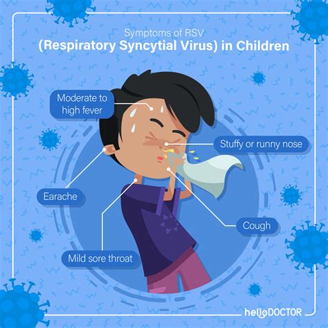 Bronchiolitis Symptoms and Treatment: Important Facts - Hello Doctor