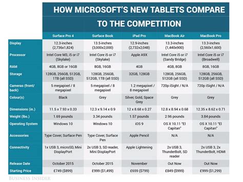 Microsoft Surface Size Comparison Chart Camie Not Com - vrogue.co