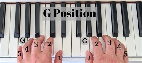 D Chord Piano Finger Position