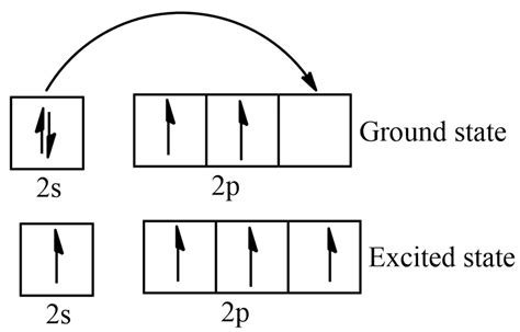 Carbon Electron Configuration Diagram