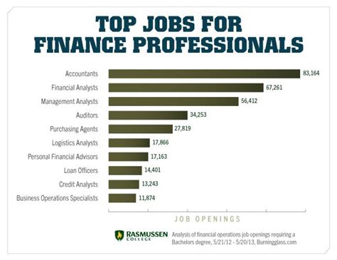 Finance Major Jobs : Types Of Accounting Jobs A Review And Information - The corporate financial ...