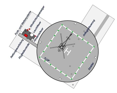 Conceptual Design of Heliports | DeWiTec GmbH - Airport Technology