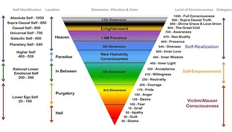 SOLOCAST | Emotional Frequency: The Missing Link Between HRV, RMR ...