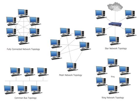 Best Topology In Computer Network / What Is Network Topology Best Guide ...