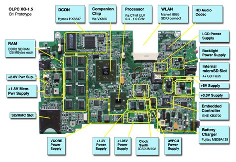 Dell D620 Motherboard Circuit Diagram