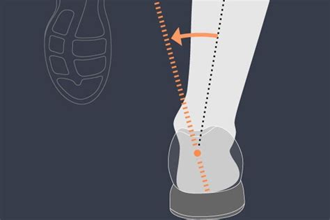 Learn all about pronation and underpronation (supination) and determine your pronation type ...