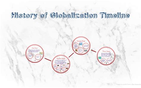 History of Globalization Timeline by Jessica Robertson on Prezi