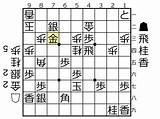 第74回NHK杯将棋トーナメント1回戦第15局�藤誠也七段VS齊藤裕也四段 あーうぃ だにぇっと sketch template