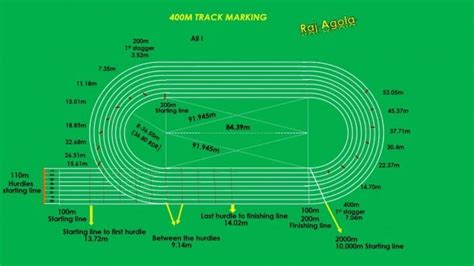 Athletic Track And Games Courts Easy Marking Plan | Best Diagram Collection