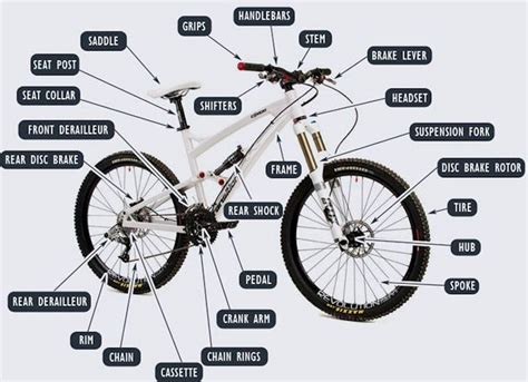 8 Best Value Full Suspension Mountain Bikes and Their Benefits (2021)