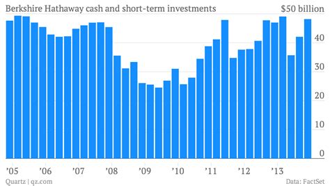 A brief history of Warren Buffett’s Berkshire Hathaway, as told through ...