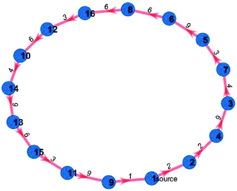 Initial Hamiltonian cycle | Download Scientific Diagram