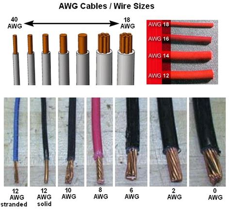 American Wire Gauge AWG Chart Wire Size Ampacity Table, 60% OFF