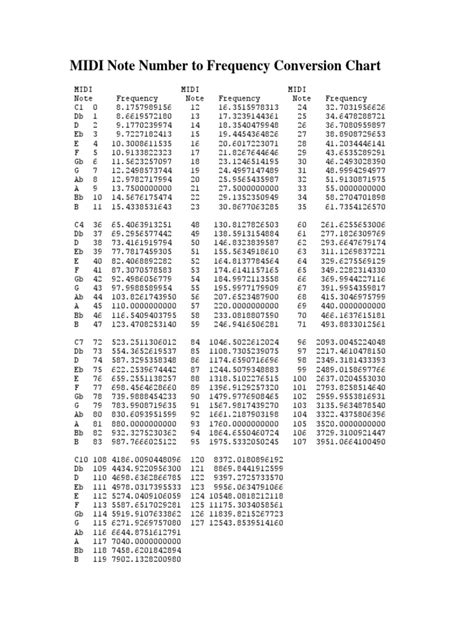 Frequency Conversion Chart | PDF