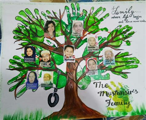 School Project Family Tree Template
