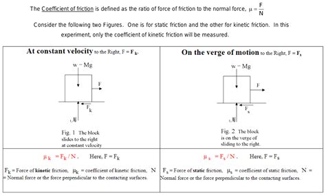 Coefficient Of Static Friction Formula