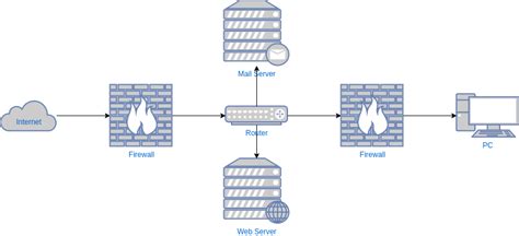 Network Diagram Template | HQ Printable Documents