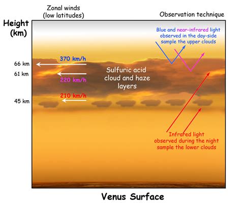 9.5: Planetary Atmospheres - Physics LibreTexts