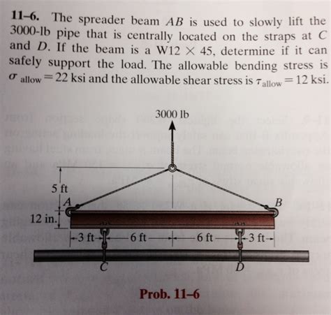 Solved: The Spreader Beam AB Is Used To Slowly Lift The 30... | Chegg.com