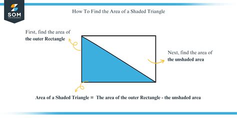 Area of a Shaded Triangle: A Complete Guide - The Story of Mathematics ...