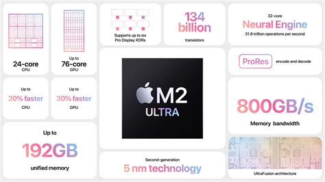 Apple announces the M2 Ultra with up to 192GB of memory - ReportWire