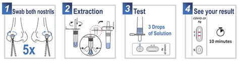 Advin COVID-19 Antigen Test @Home – Chembio Diagnostics, Inc.