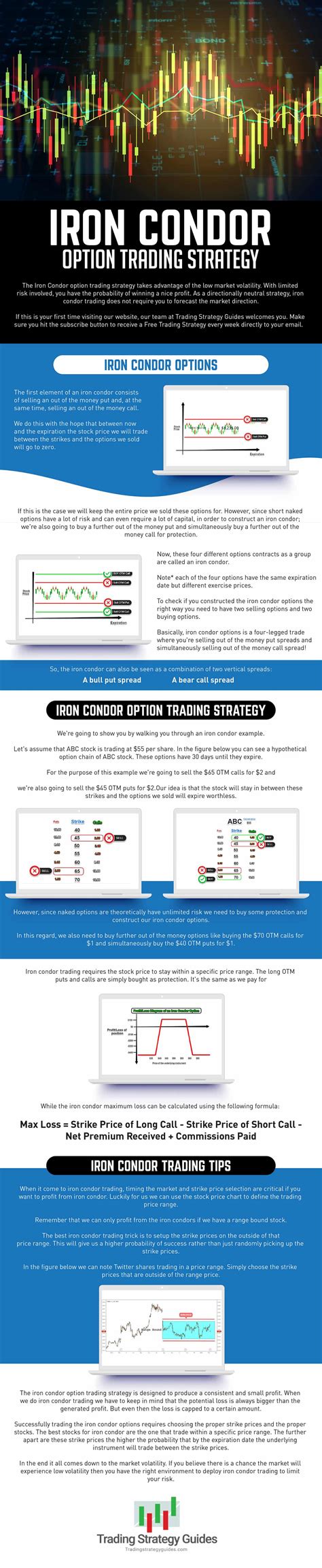 Iron Condor Options Trading Strategy (Updated 2019)