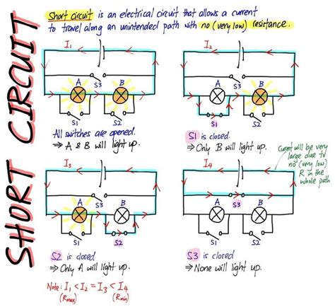 short circuit | Physics and mathematics, Engineering notes, Physics notes