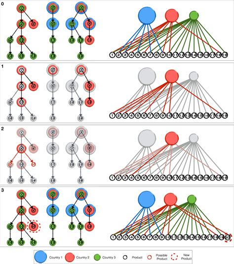 Model Evolution. We propose a pictorial example of one iteration of the... | Download Scientific ...