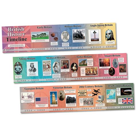 British History Timeline - G1546575 | GLS Educational Supplies