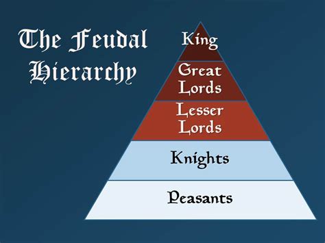 Feudalism in Medieval Europe (What is Feudalism?) - TomRichey.net