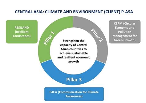 Environmental Ngo in Malaysia