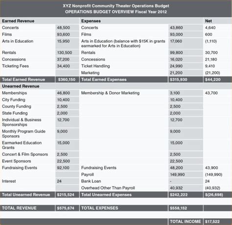 Truck Driver Expense Sheet New Truck Driver Expense Spreadsheet with Truck Driver Expense ...