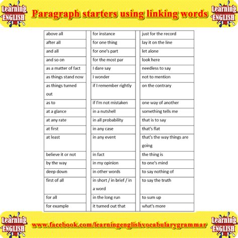 Paragraph starters using linking words | Linking words, Good transition ...